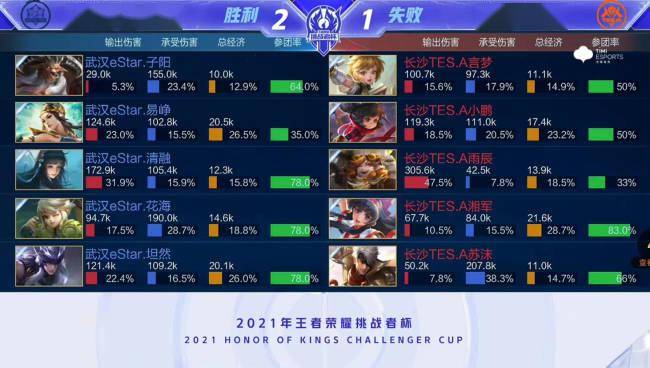 相信无论是