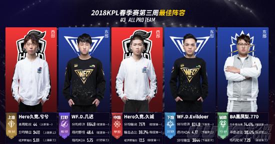 A比赛中并 A比赛中并