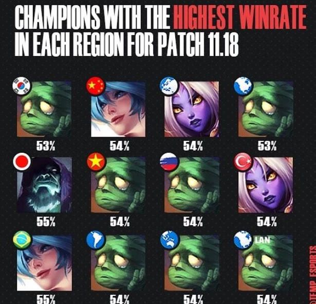 的表现让球 的表现让球