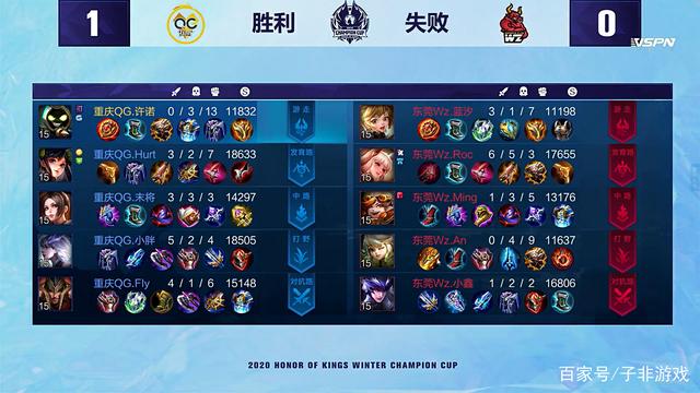 防守管理 防守管理