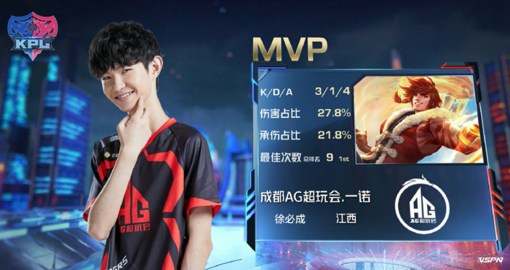 不同水平的 不同水平的